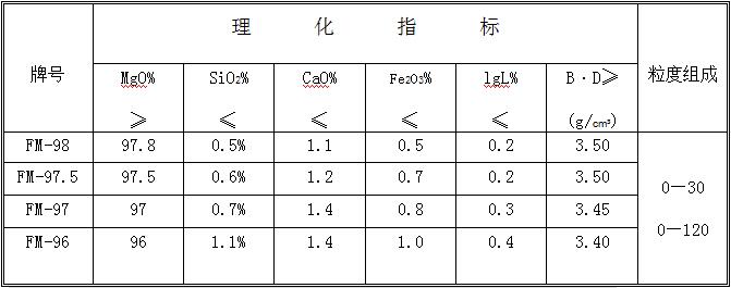 电熔镁砂 表格1.jpg