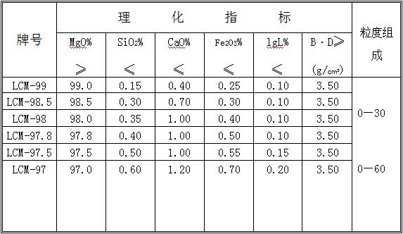 大结晶电熔镁砂表格2.jpg